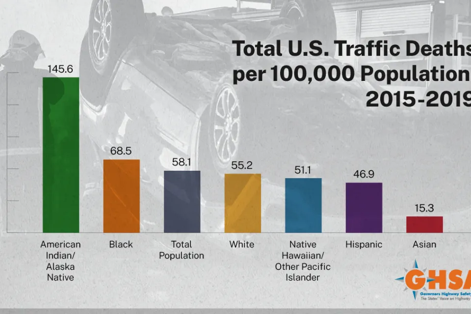 Traffic Fatality Demographics